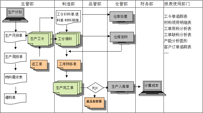 生产制造星空网官网,星空online(中国)星空网官网,星空online(中国)
